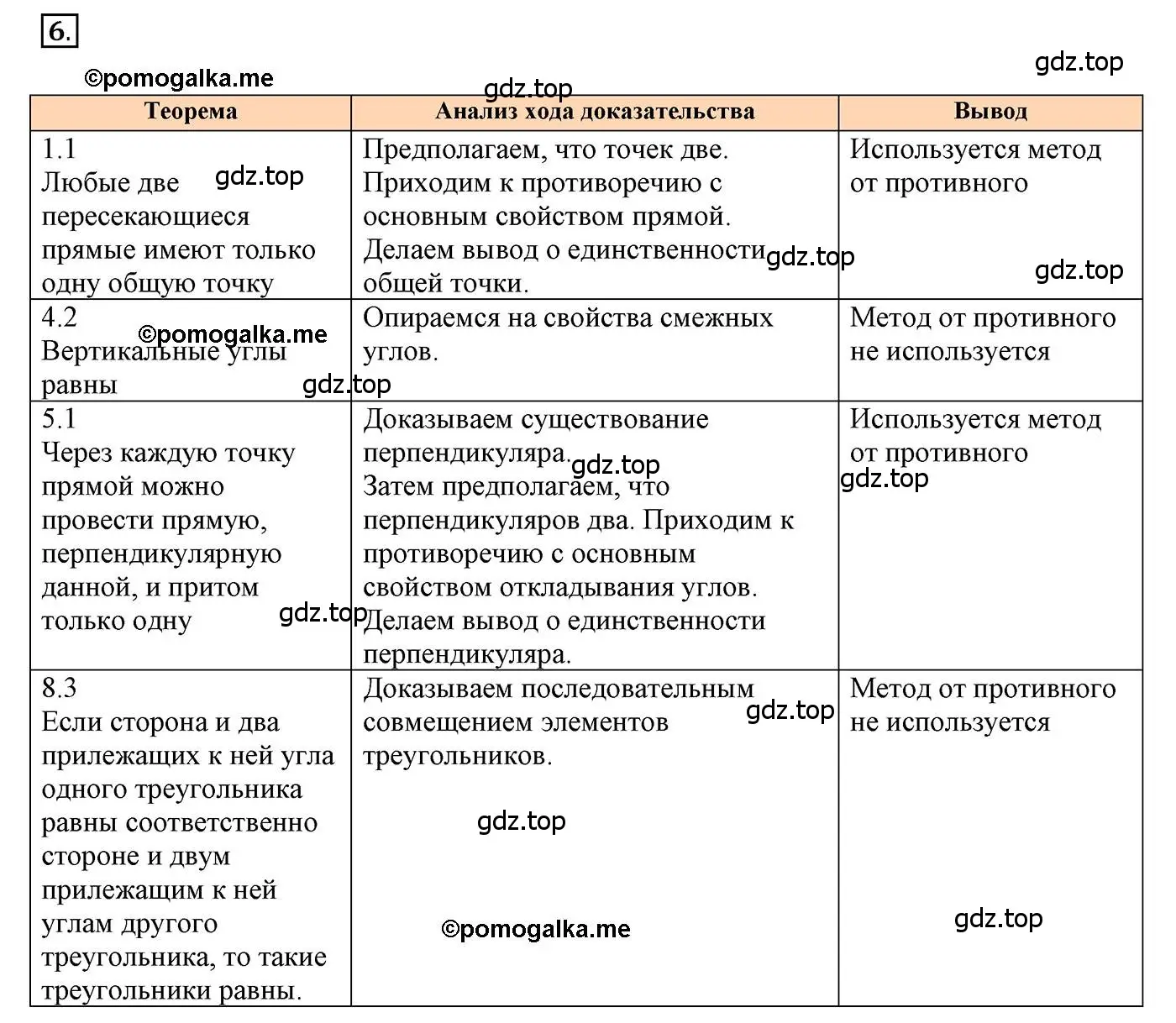 Решение 3. номер 6 (страница 77) гдз по геометрии 7 класс Мерзляк, Полонский, учебник