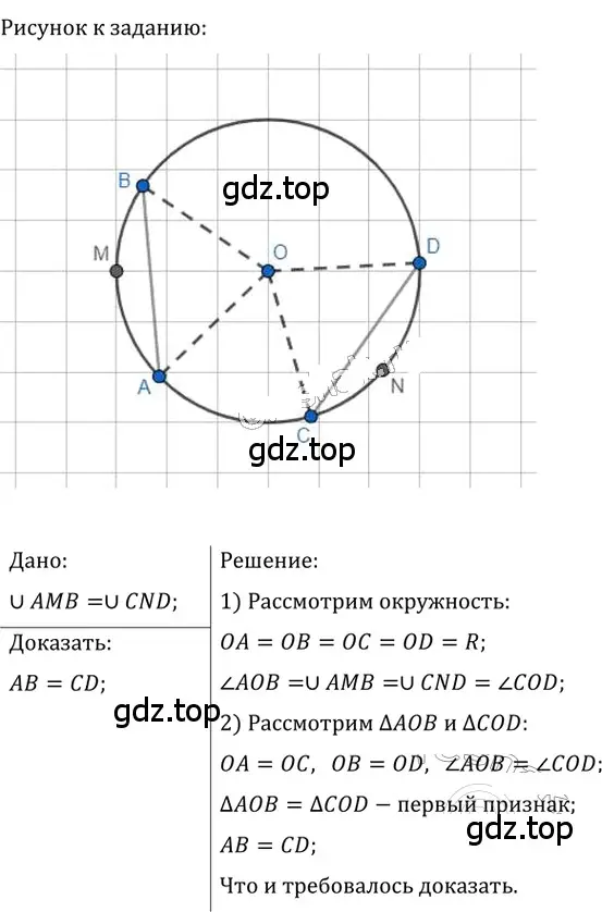 Решение 2. номер 291 (страница 58) гдз по геометрии 8 класс Мерзляк, Полонский, учебник