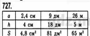 Решение 4. номер 727 (страница 155) гдз по геометрии 8 класс Мерзляк, Полонский, учебник