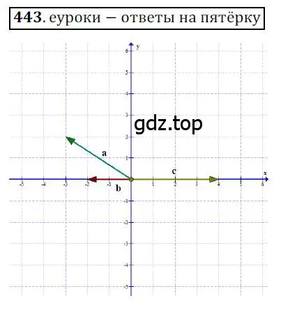 Решение 3. номер 443 (страница 111) гдз по геометрии 9 класс Мерзляк, Полонский, учебник
