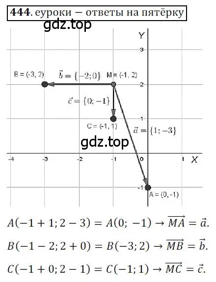 Решение 3. номер 444 (страница 111) гдз по геометрии 9 класс Мерзляк, Полонский, учебник
