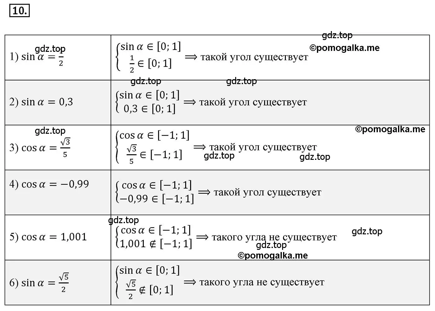 Решение 4. номер 10 (страница 9) гдз по геометрии 9 класс Мерзляк, Полонский, учебник