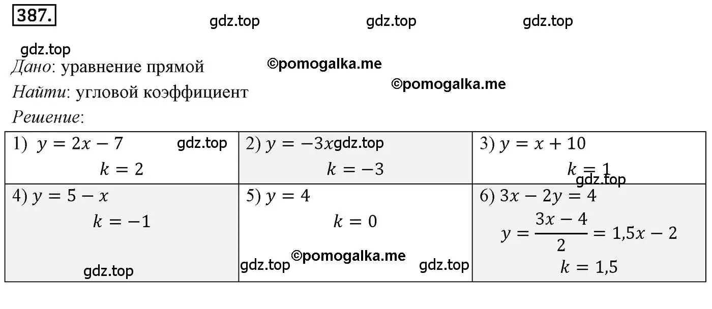 Решение 4. номер 387 (страница 94) гдз по геометрии 9 класс Мерзляк, Полонский, учебник