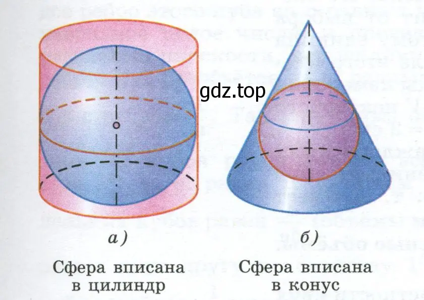 Сферы вписаны в конус и цилиндр