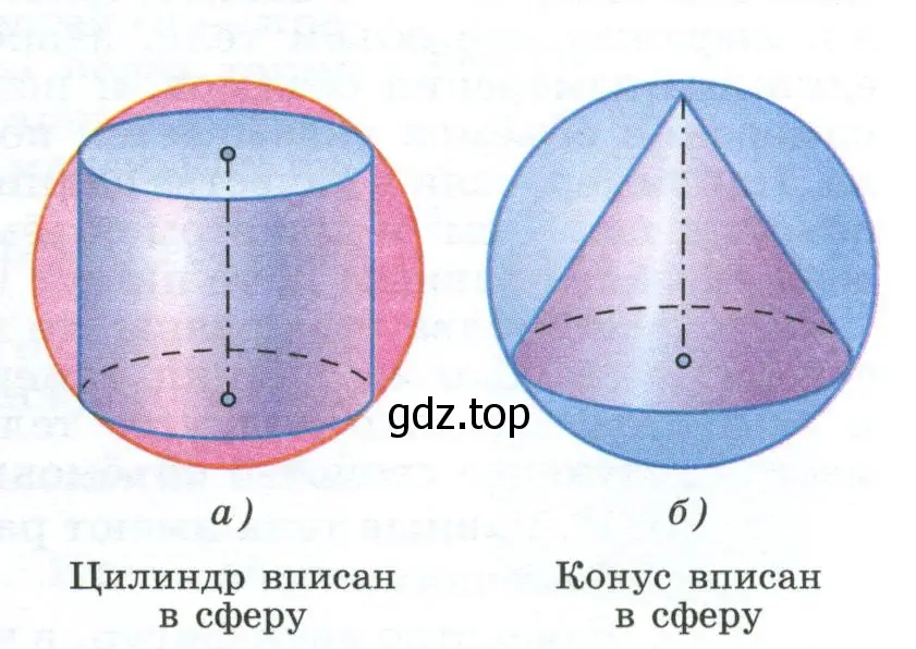 Вершина конуса лежит на сфере, а основание конуса является сечением сферы