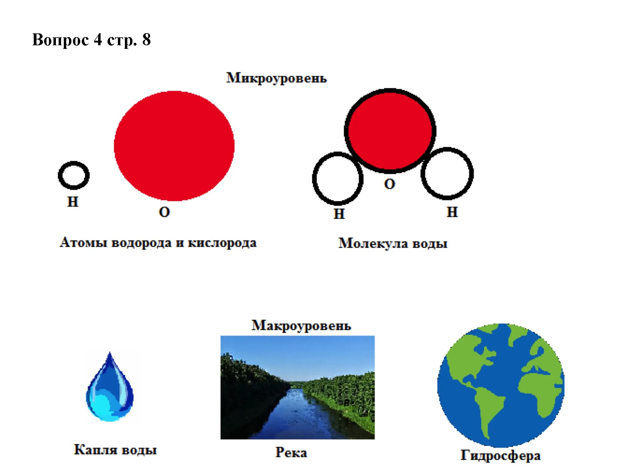 Решение номер 4 (страница 8) гдз по химии 7 класс Ерёмин, Дроздов, учебник