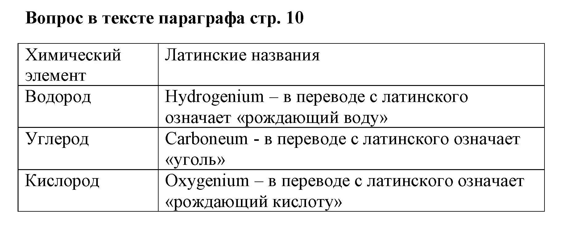 Решение номерСтраница 10 гдз по химии 7 класс Ерёмин, Дроздов, учебник