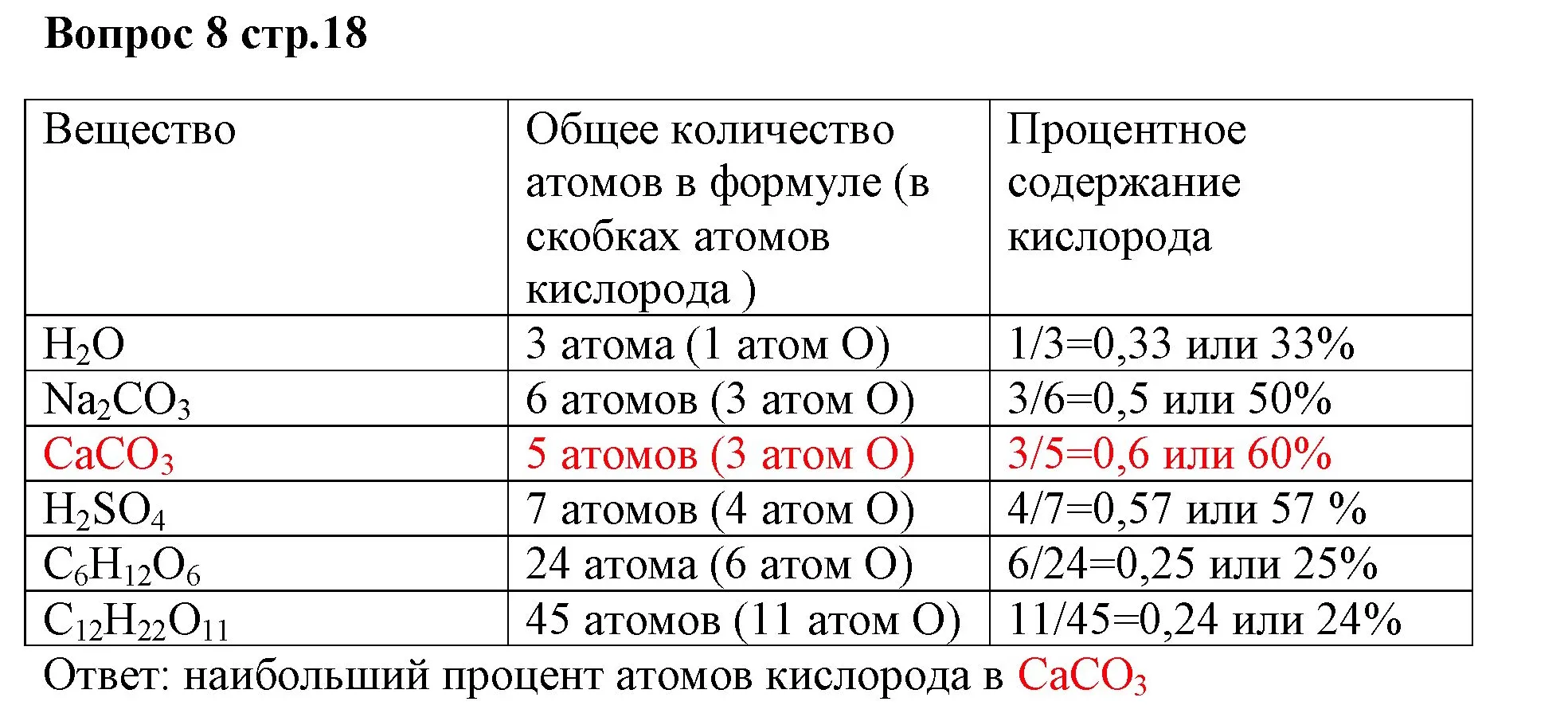 Решение номер 8 (страница 18) гдз по химии 7 класс Ерёмин, Дроздов, учебник