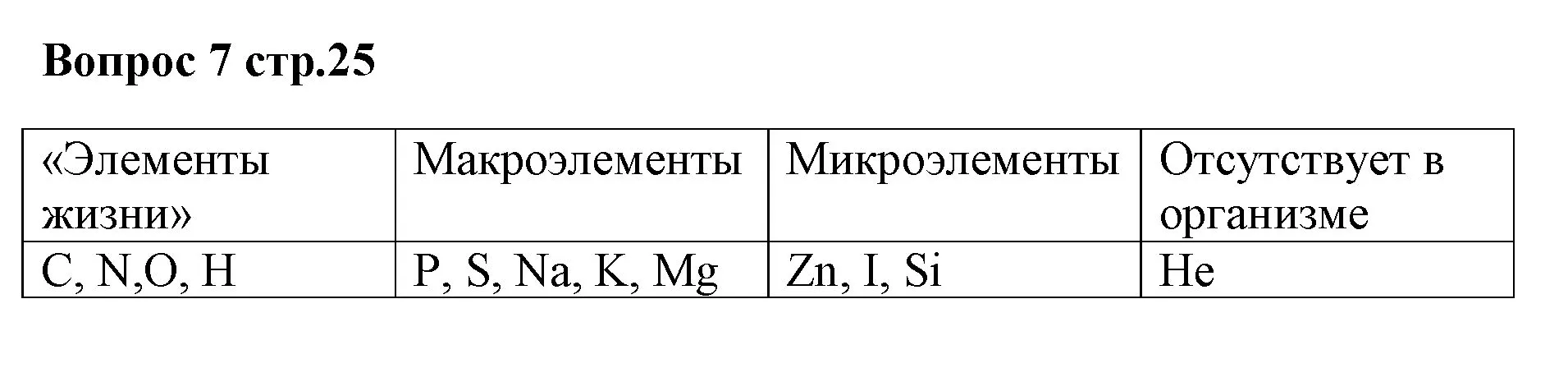 Решение номер 7 (страница 24) гдз по химии 7 класс Ерёмин, Дроздов, учебник