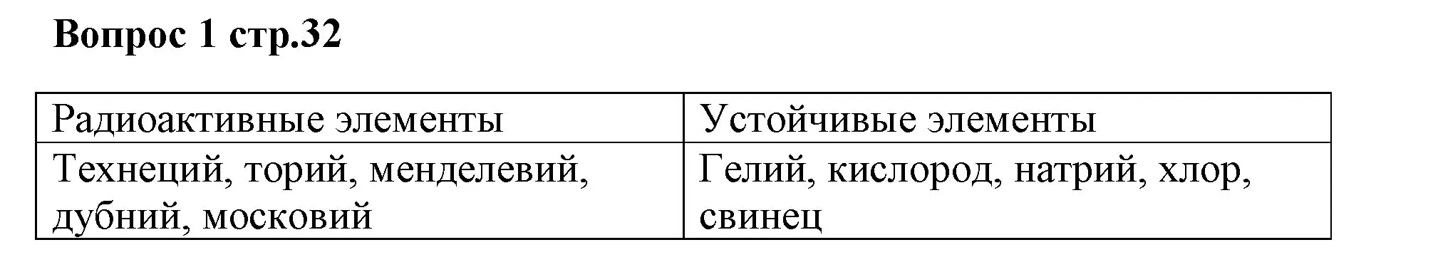 Решение номер 1 (страница 32) гдз по химии 7 класс Ерёмин, Дроздов, учебник