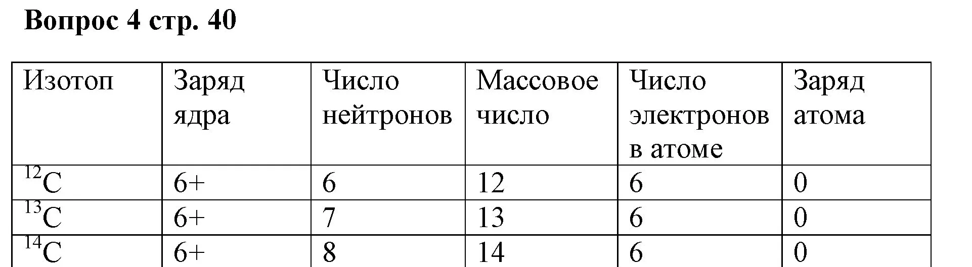 Решение номер 4 (страница 40) гдз по химии 7 класс Ерёмин, Дроздов, учебник