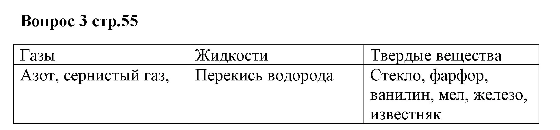 Решение номер 3 (страница 55) гдз по химии 7 класс Ерёмин, Дроздов, учебник