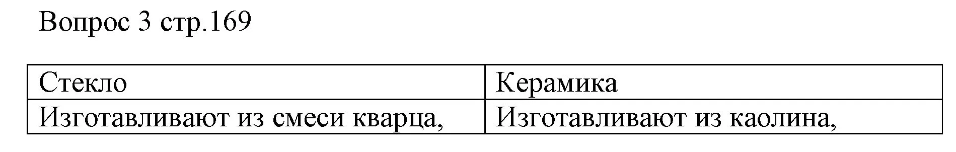 Решение номер 3 (страница 169) гдз по химии 7 класс Ерёмин, Дроздов, учебник