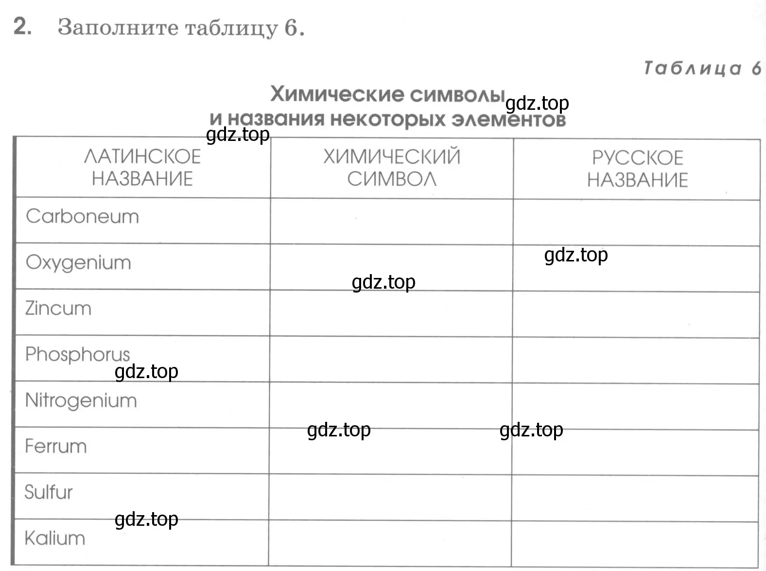 Условие номер 2 (страница 22) гдз по химии 7 класс Габриелян, Шипарева, рабочая тетрадь