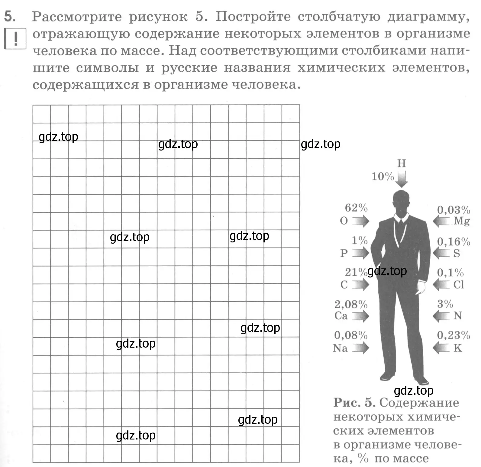 Условие номер 5 (страница 23) гдз по химии 7 класс Габриелян, Шипарева, рабочая тетрадь