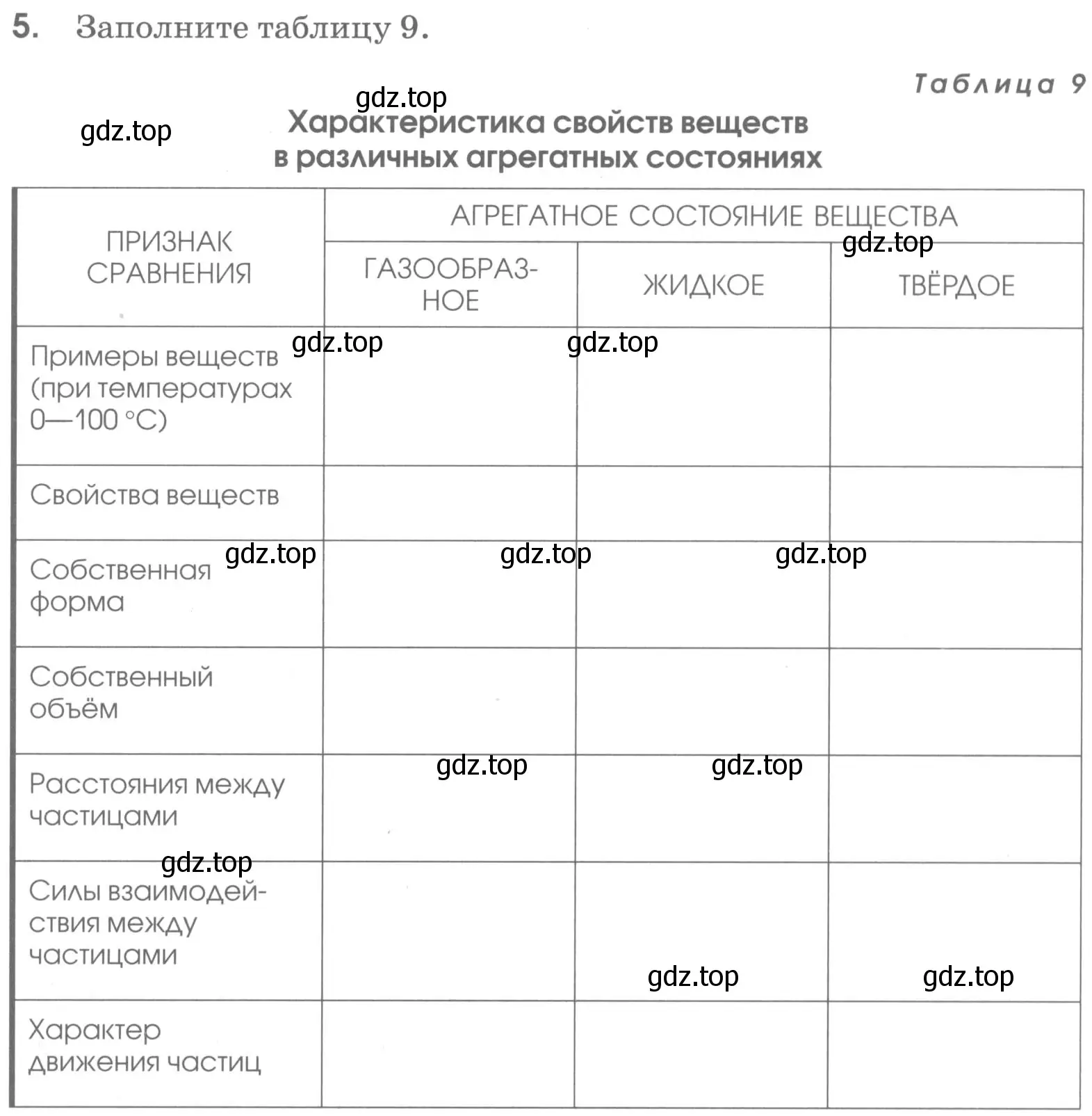 Условие номер 5 (страница 31) гдз по химии 7 класс Габриелян, Шипарева, рабочая тетрадь