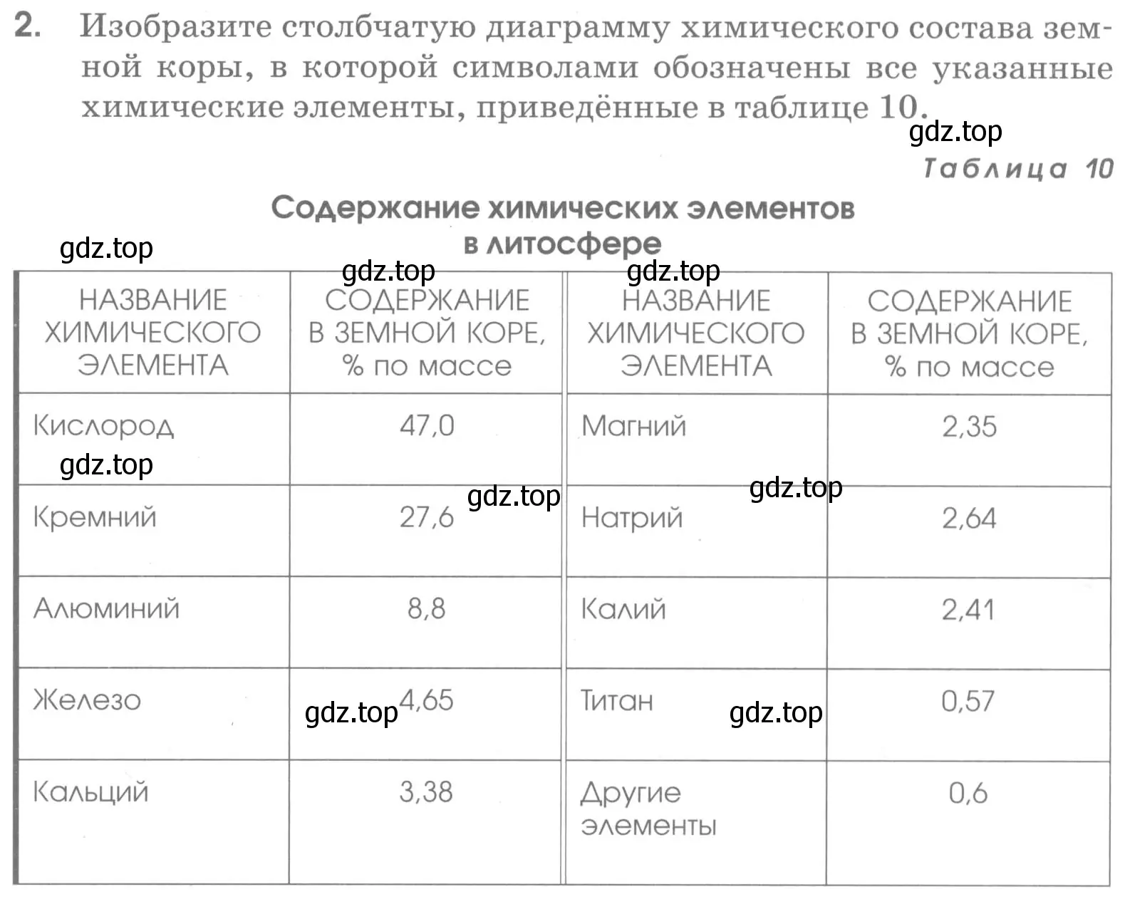 Условие номер 2 (страница 33) гдз по химии 7 класс Габриелян, Шипарева, рабочая тетрадь