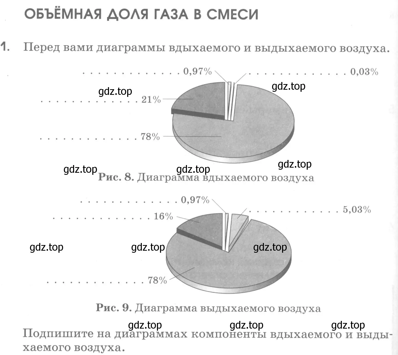 Условие номер 1 (страница 54) гдз по химии 7 класс Габриелян, Шипарева, рабочая тетрадь