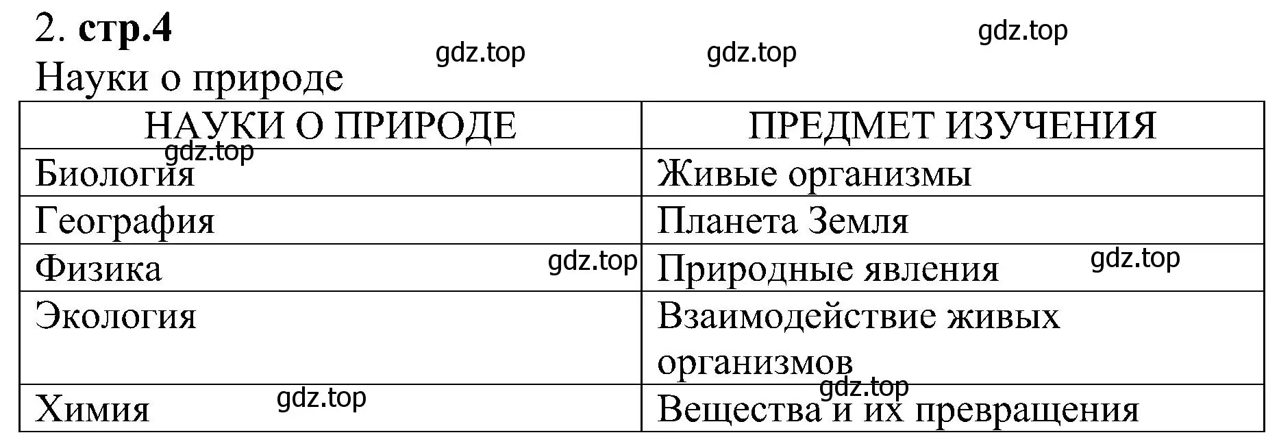 Решение номер 2 (страница 4) гдз по химии 7 класс Габриелян, Шипарева, рабочая тетрадь