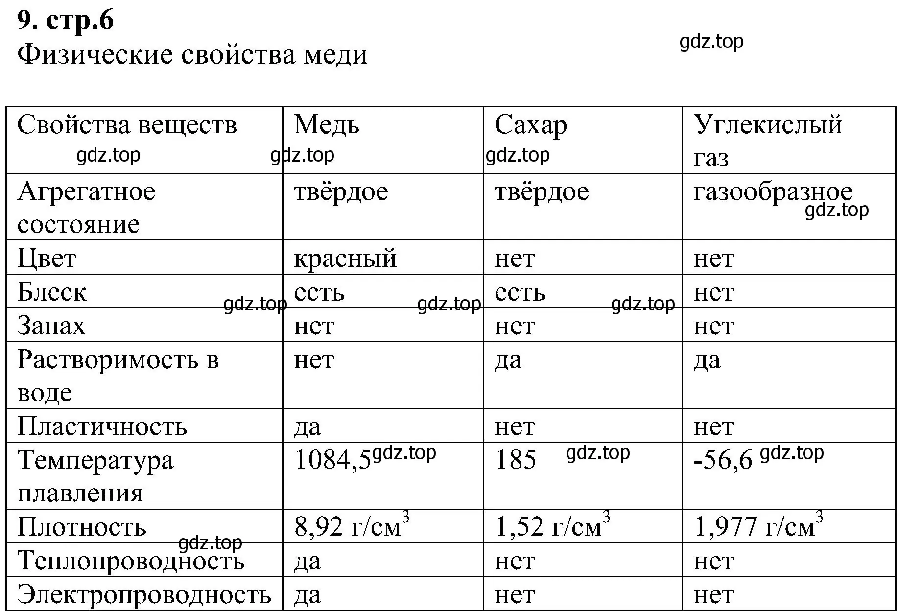 Решение номер 9 (страница 6) гдз по химии 7 класс Габриелян, Шипарева, рабочая тетрадь