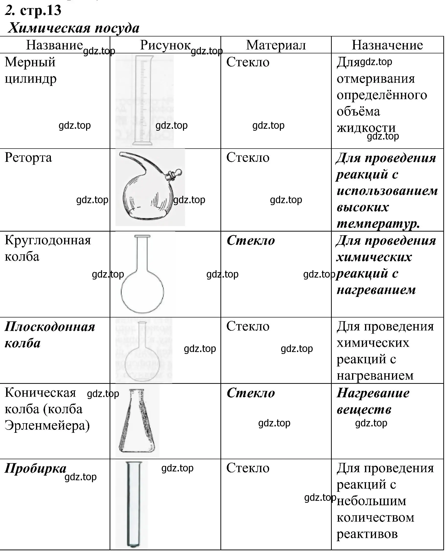 Решение номер 2 (страница 13) гдз по химии 7 класс Габриелян, Шипарева, рабочая тетрадь