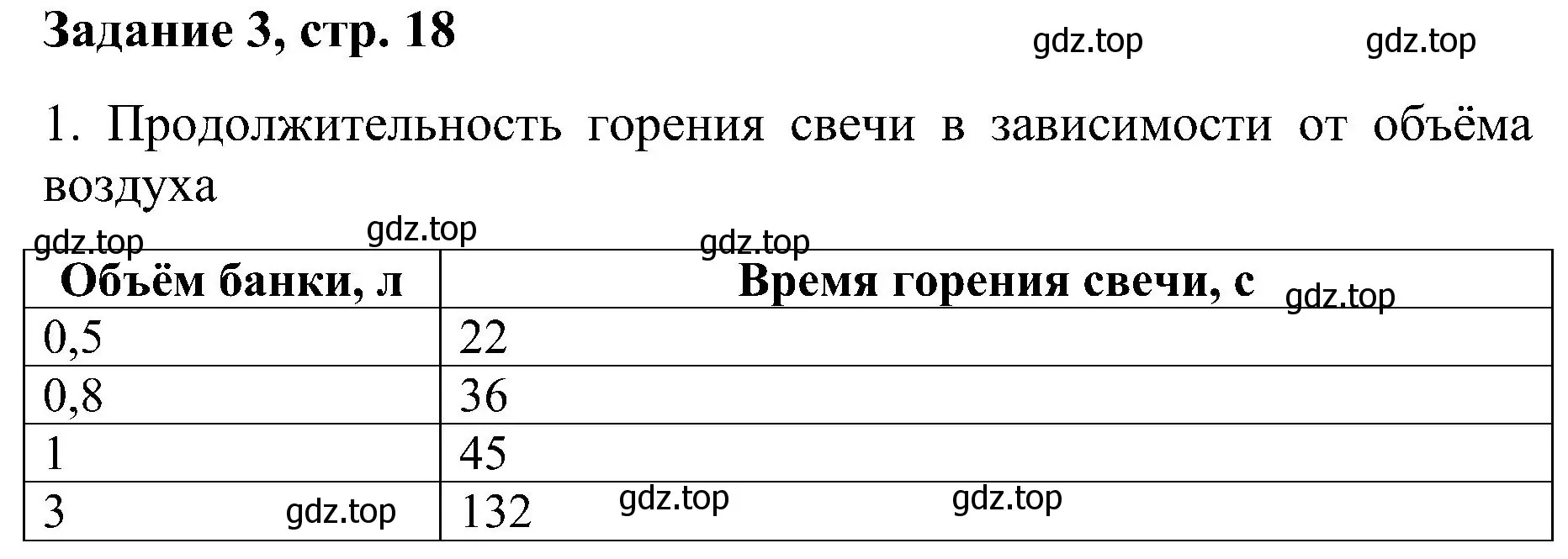 Решение номер 1 (страница 18) гдз по химии 7 класс Габриелян, Шипарева, рабочая тетрадь