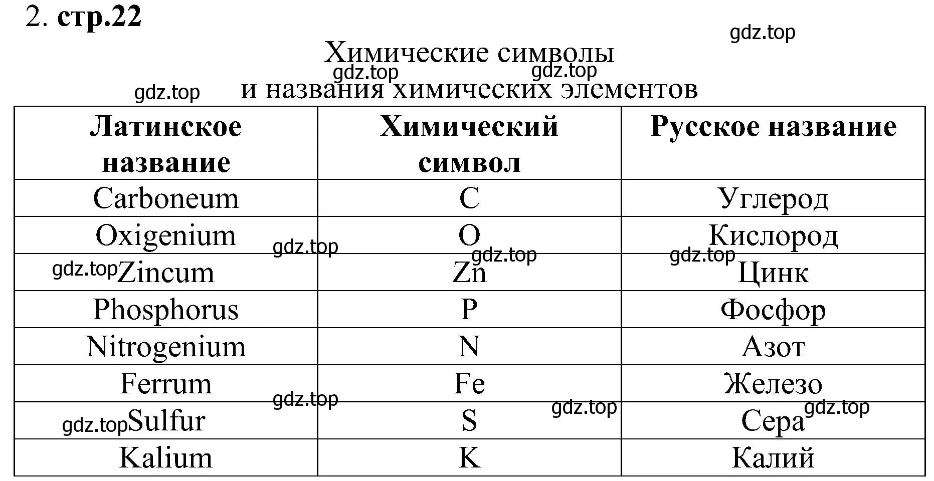 Решение номер 2 (страница 22) гдз по химии 7 класс Габриелян, Шипарева, рабочая тетрадь