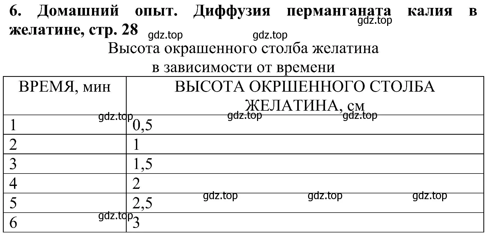 Решение номер 6 (страница 28) гдз по химии 7 класс Габриелян, Шипарева, рабочая тетрадь