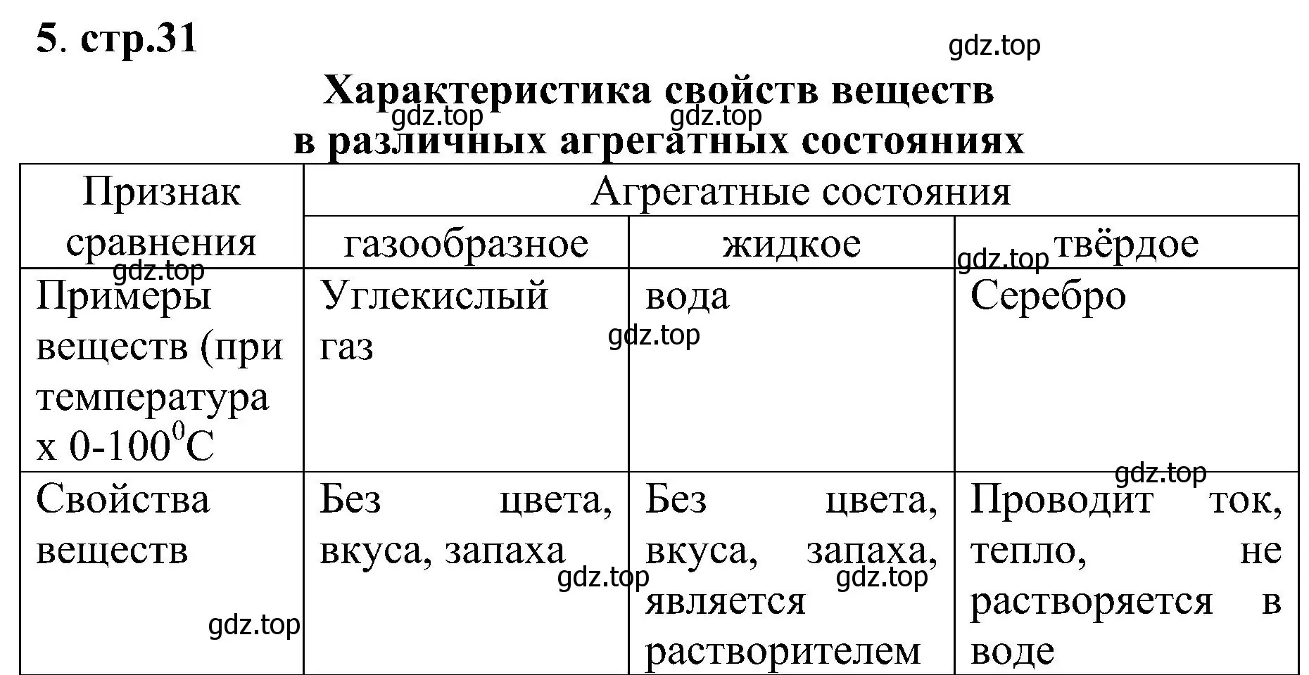 Решение номер 5 (страница 31) гдз по химии 7 класс Габриелян, Шипарева, рабочая тетрадь