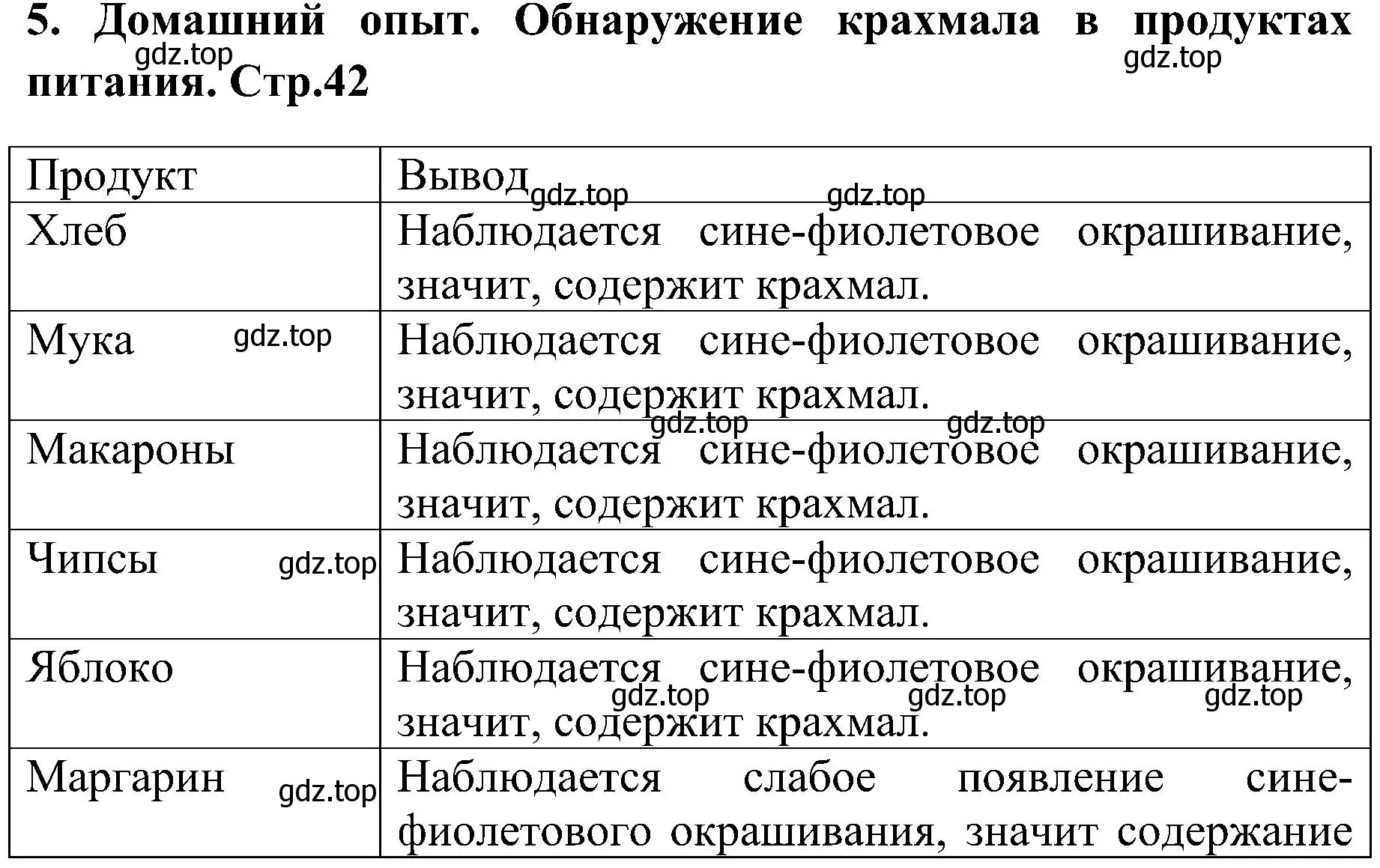 Решение номер 5 (страница 42) гдз по химии 7 класс Габриелян, Шипарева, рабочая тетрадь