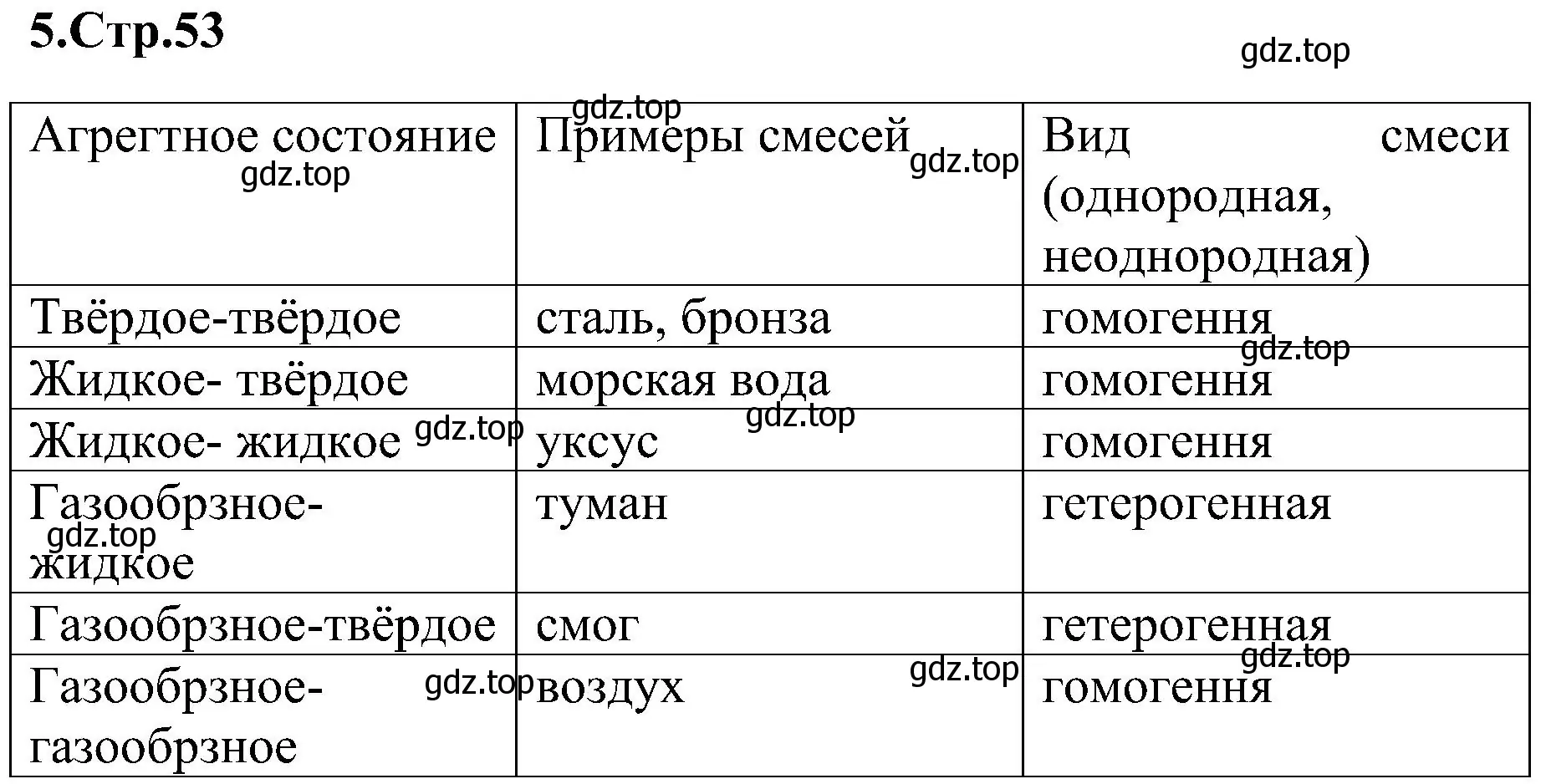 Решение номер 6 (страница 53) гдз по химии 7 класс Габриелян, Шипарева, рабочая тетрадь