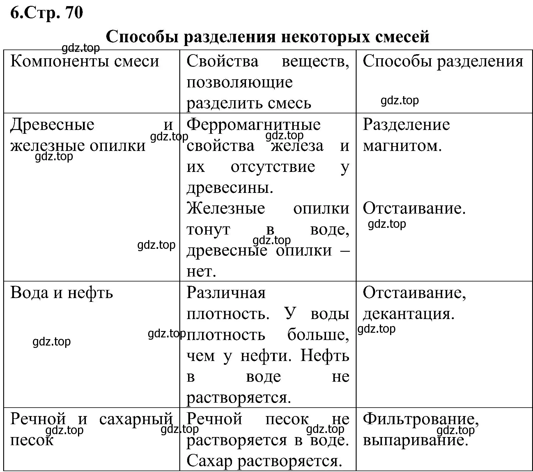 Решение номер 6 (страница 70) гдз по химии 7 класс Габриелян, Шипарева, рабочая тетрадь