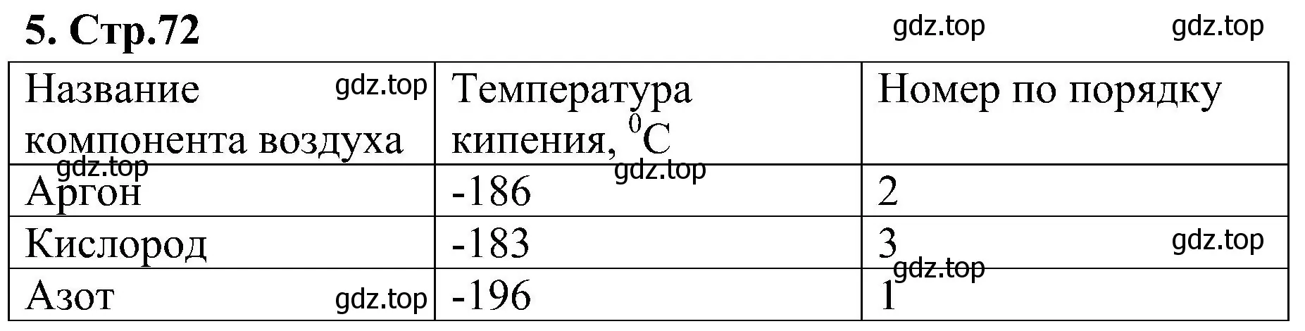 Решение номер 5 (страница 73) гдз по химии 7 класс Габриелян, Шипарева, рабочая тетрадь