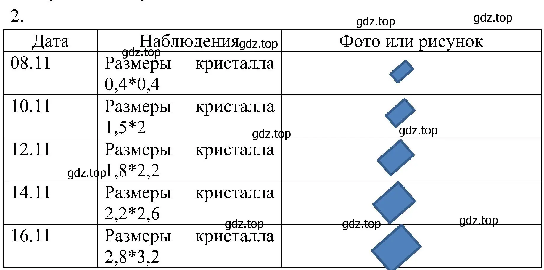 Решение  Задание 2 (страница 77) гдз по химии 7 класс Габриелян, Шипарева, рабочая тетрадь