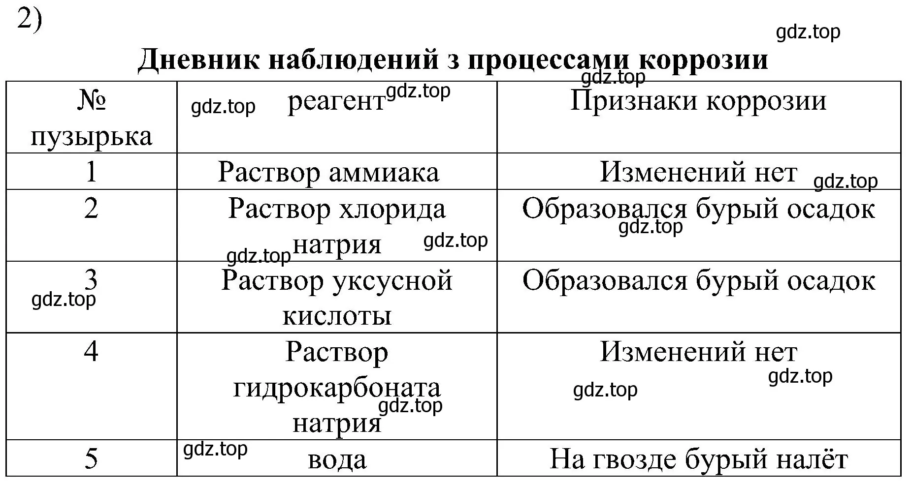 Решение  Задание 2 (страница 89) гдз по химии 7 класс Габриелян, Шипарева, рабочая тетрадь