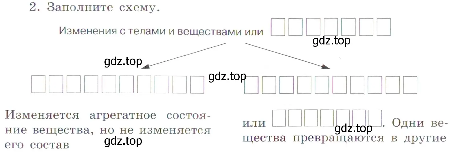 Условие номер 2 (страница 7) гдз по химии 7 класс Габриелян, Сладков, рабочая тетрадь