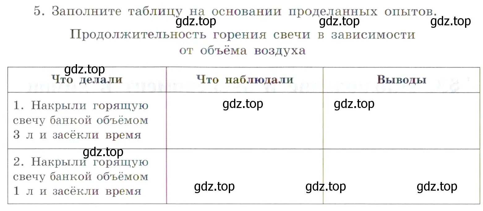 Условие номер 5 (страница 10) гдз по химии 7 класс Габриелян, Сладков, рабочая тетрадь