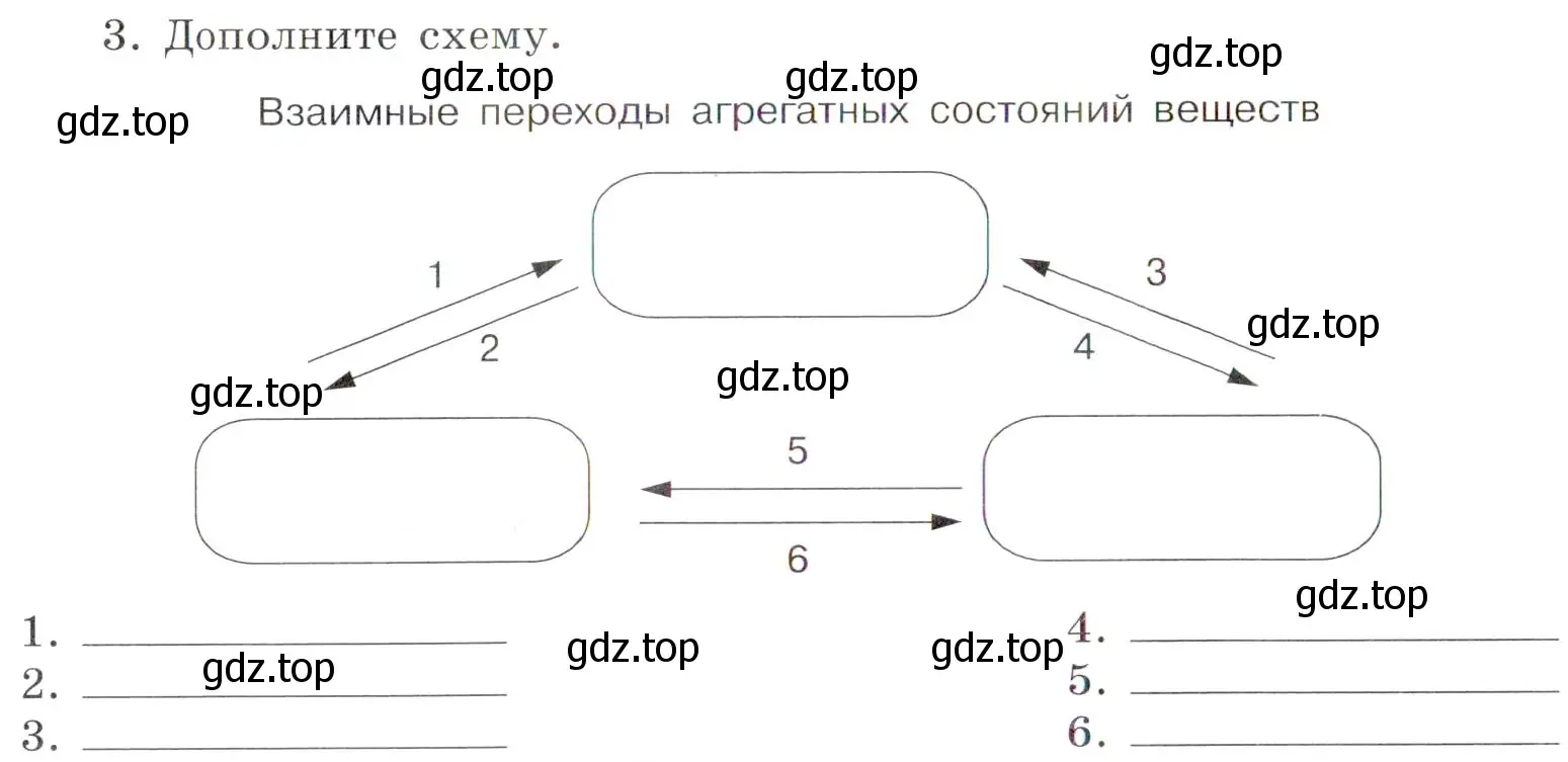 Условие номер 3 (страница 16) гдз по химии 7 класс Габриелян, Сладков, рабочая тетрадь