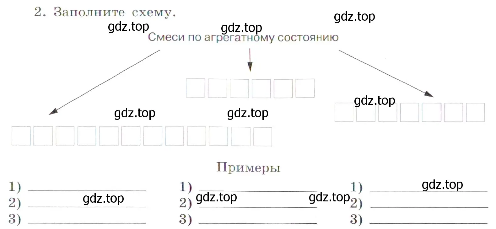 Условие номер 2 (страница 19) гдз по химии 7 класс Габриелян, Сладков, рабочая тетрадь