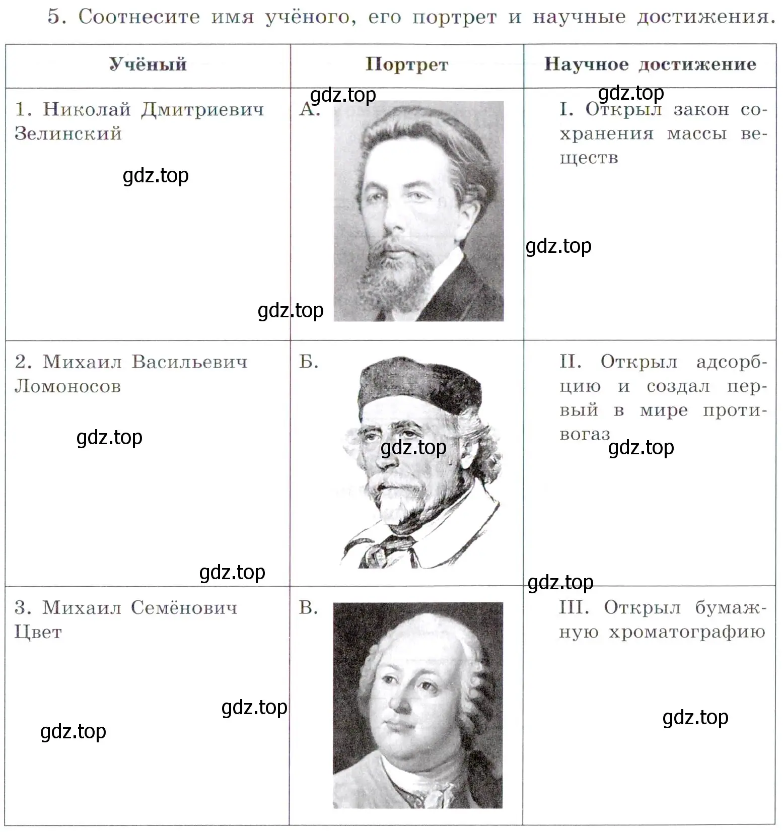Условие номер 5 (страница 33) гдз по химии 7 класс Габриелян, Сладков, рабочая тетрадь