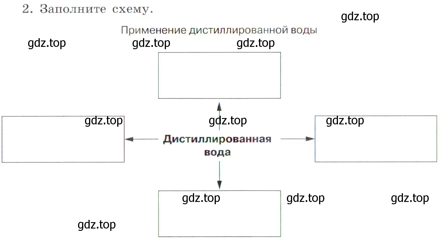 Условие номер 2 (страница 34) гдз по химии 7 класс Габриелян, Сладков, рабочая тетрадь