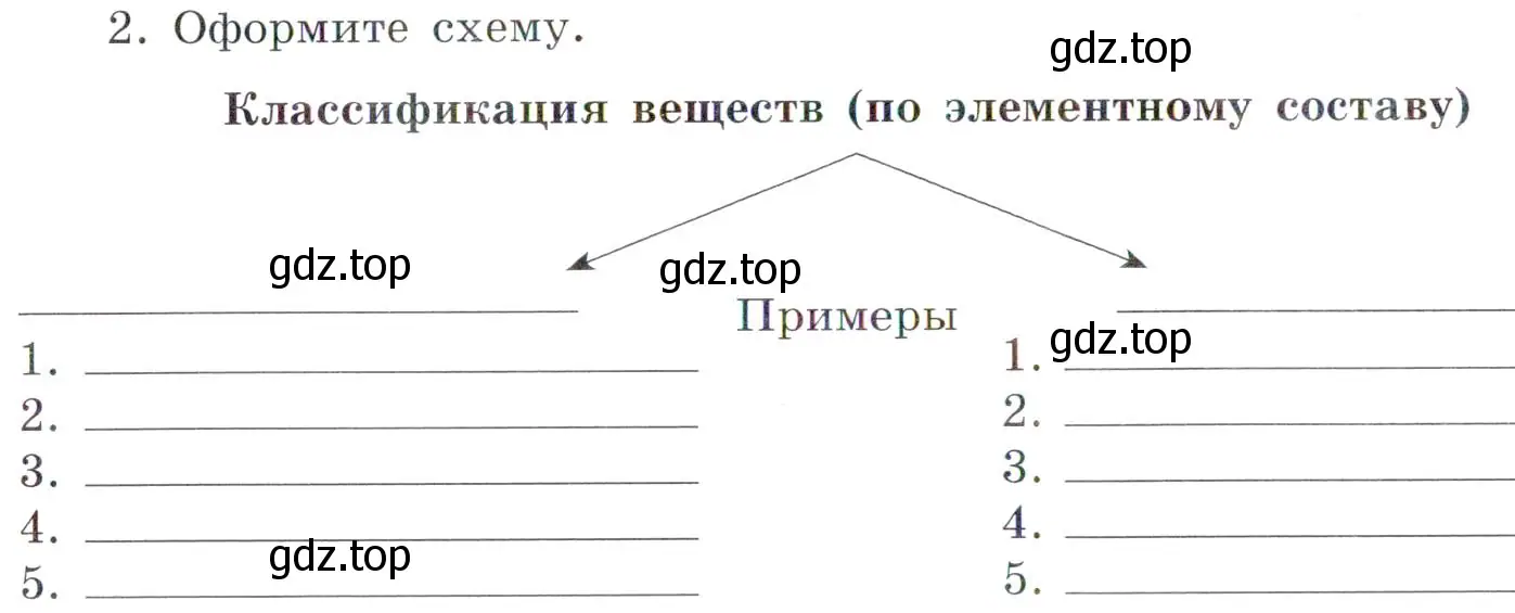 Условие номер 2 (страница 36) гдз по химии 7 класс Габриелян, Сладков, рабочая тетрадь