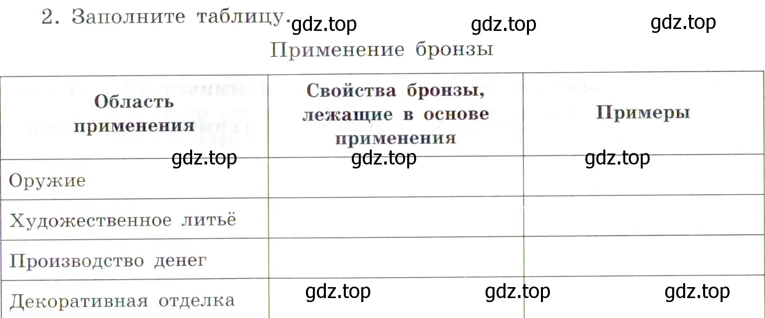 Условие номер 2 (страница 48) гдз по химии 7 класс Габриелян, Сладков, рабочая тетрадь