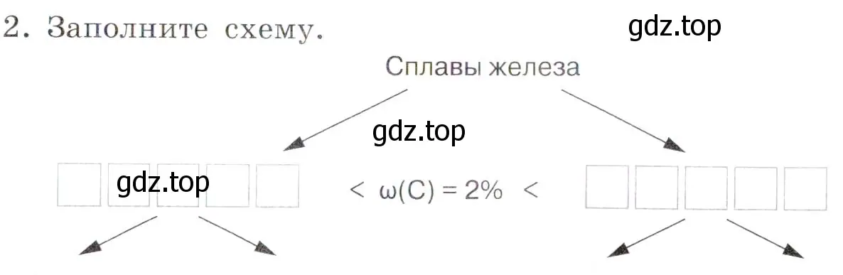 Условие номер 2 (страница 49) гдз по химии 7 класс Габриелян, Сладков, рабочая тетрадь