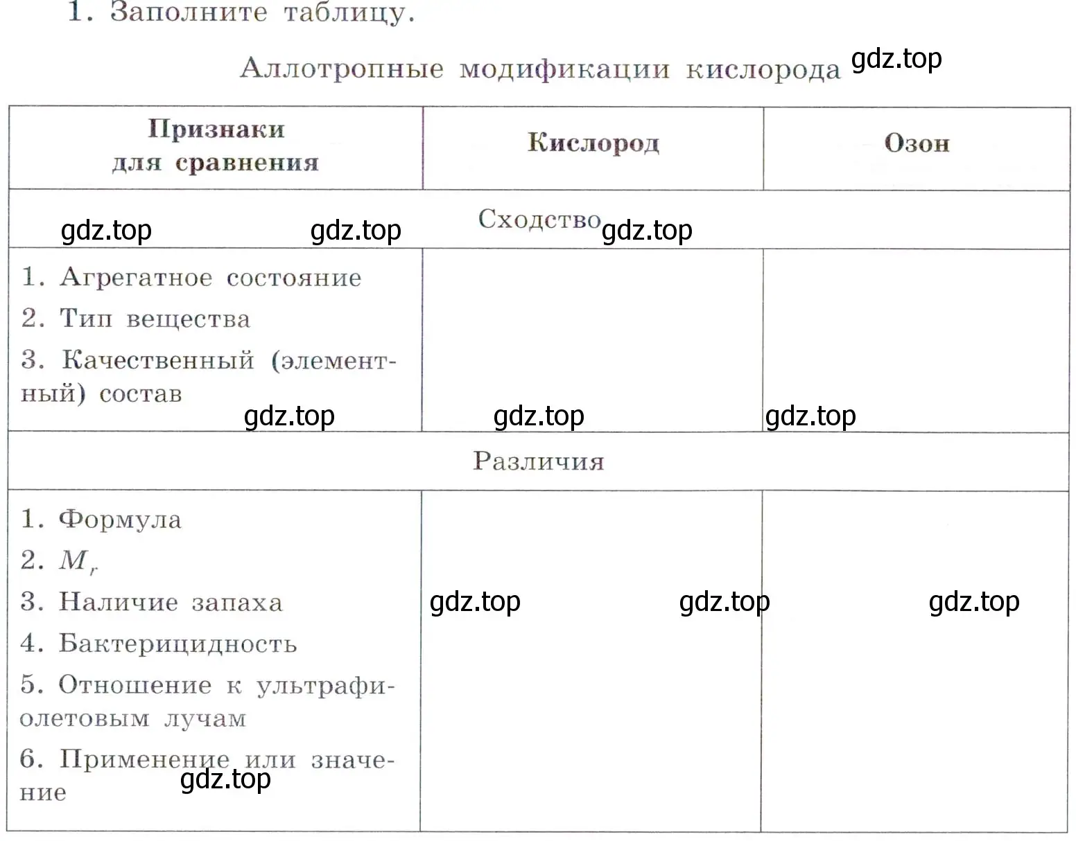 Условие номер 1 (страница 53) гдз по химии 7 класс Габриелян, Сладков, рабочая тетрадь