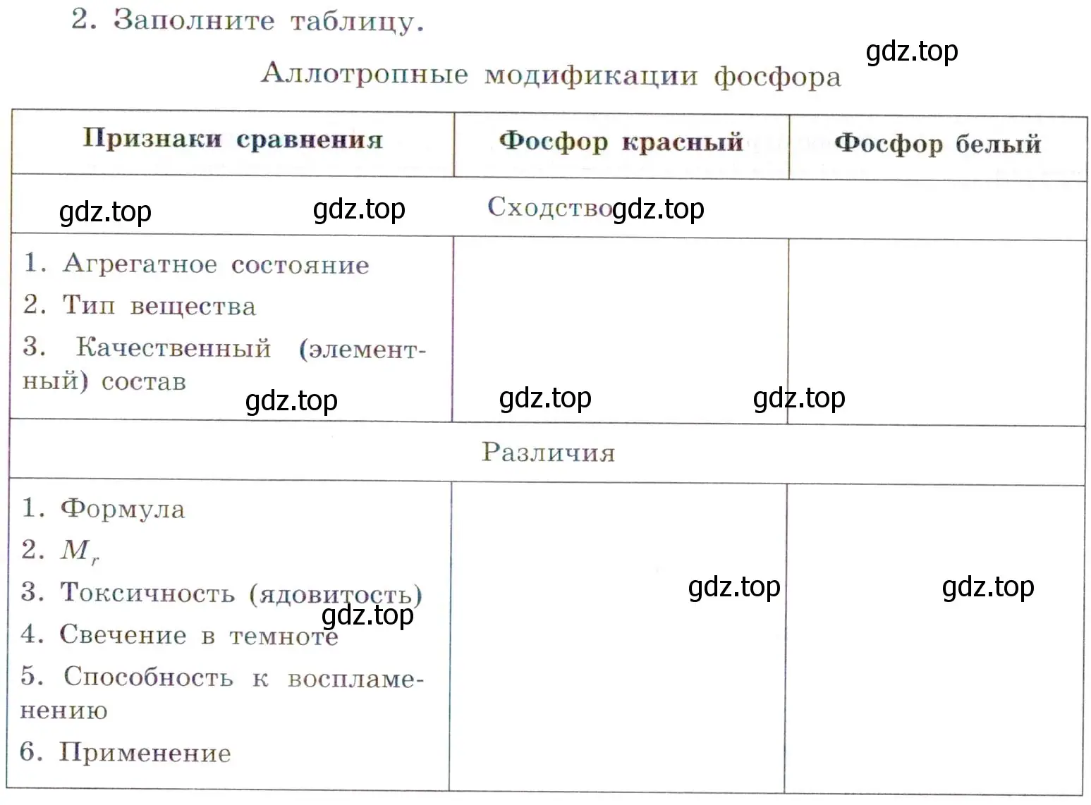 Условие номер 2 (страница 55) гдз по химии 7 класс Габриелян, Сладков, рабочая тетрадь