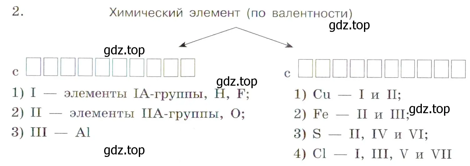 Условие номер 2 (страница 59) гдз по химии 7 класс Габриелян, Сладков, рабочая тетрадь