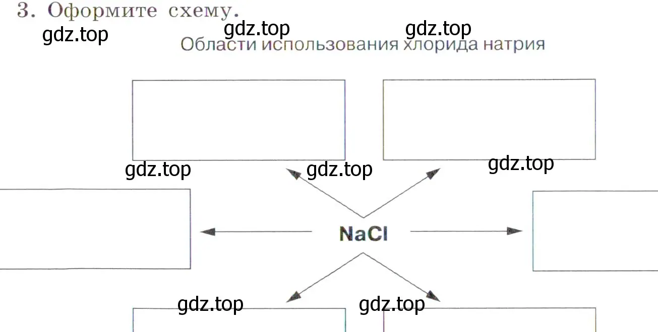 Условие номер 3 (страница 74) гдз по химии 7 класс Габриелян, Сладков, рабочая тетрадь