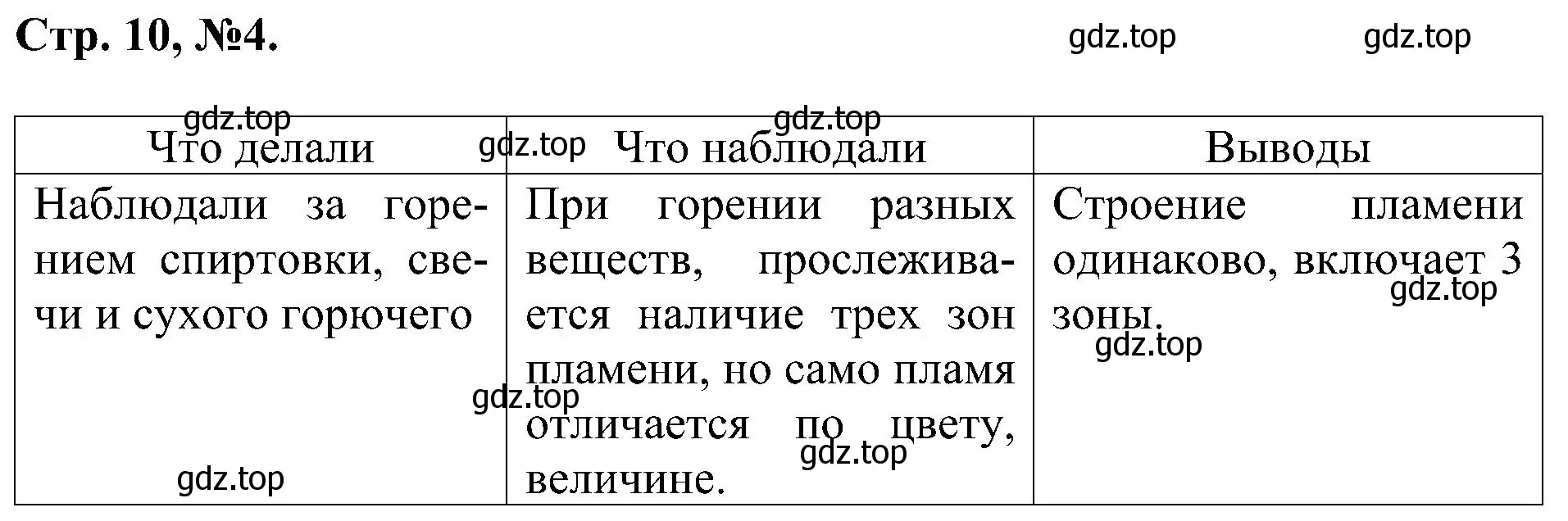 Решение номер 4 (страница 10) гдз по химии 7 класс Габриелян, Сладков, рабочая тетрадь