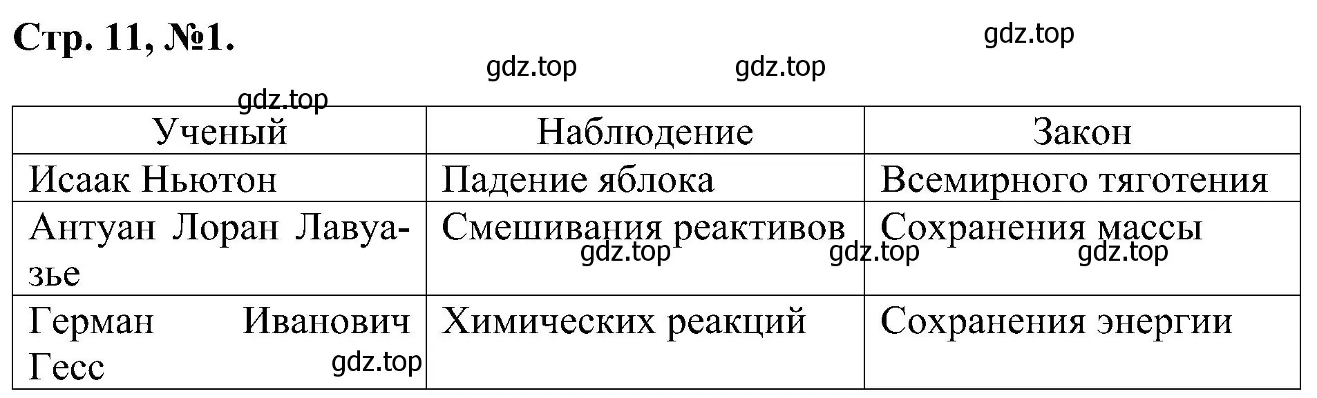 Решение номер 1 (страница 11) гдз по химии 7 класс Габриелян, Сладков, рабочая тетрадь